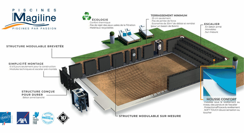 photo structure de piscine